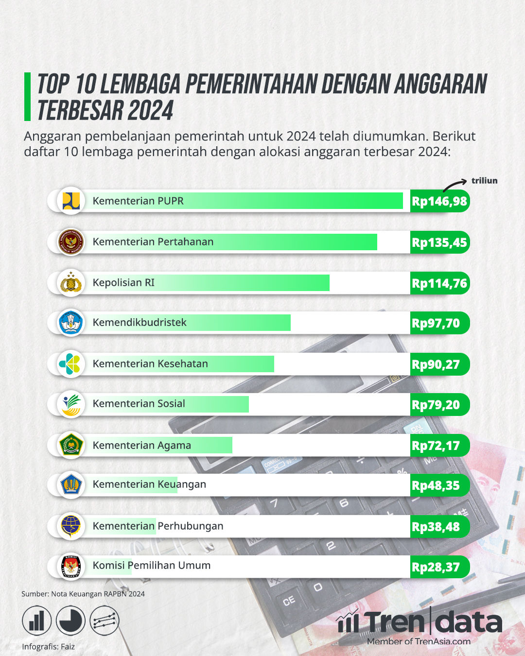 Top 10 Lembaga Pemerintahan dengan Anggaran Terbesar 2024.jpg