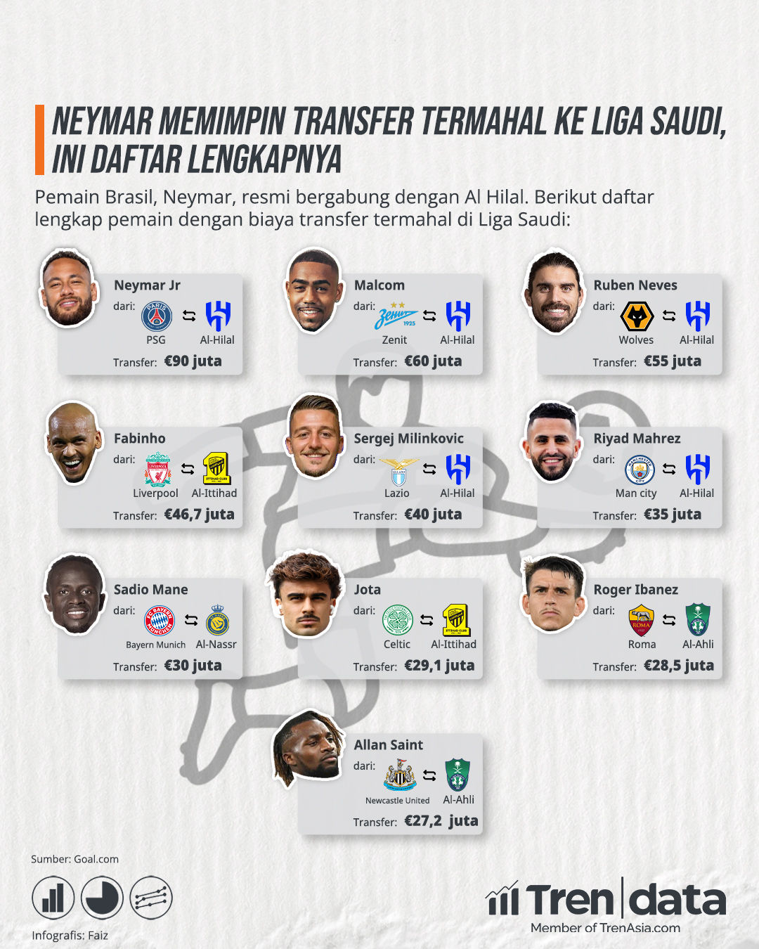 Neymar Memimpin Transfer Termahal ke Liga Saudi, Ini Daftar Lengkapnya.jpg