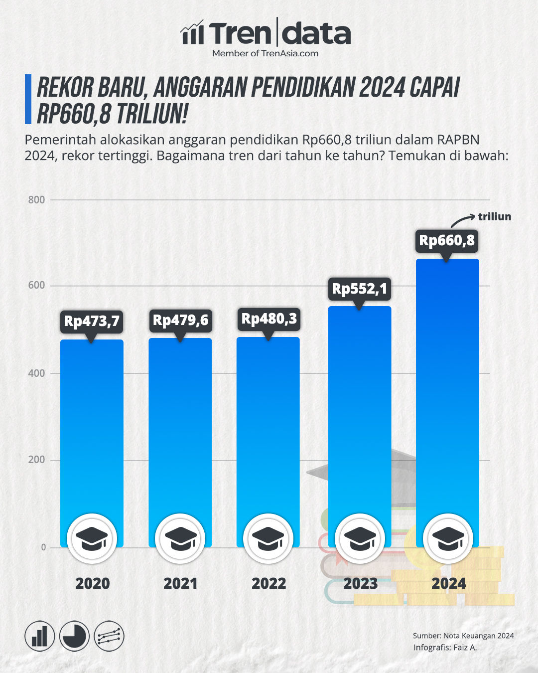 Rekor Baru, Anggaran Pendidikan 2024 Capai Rp660,8 Triliun!.jpg