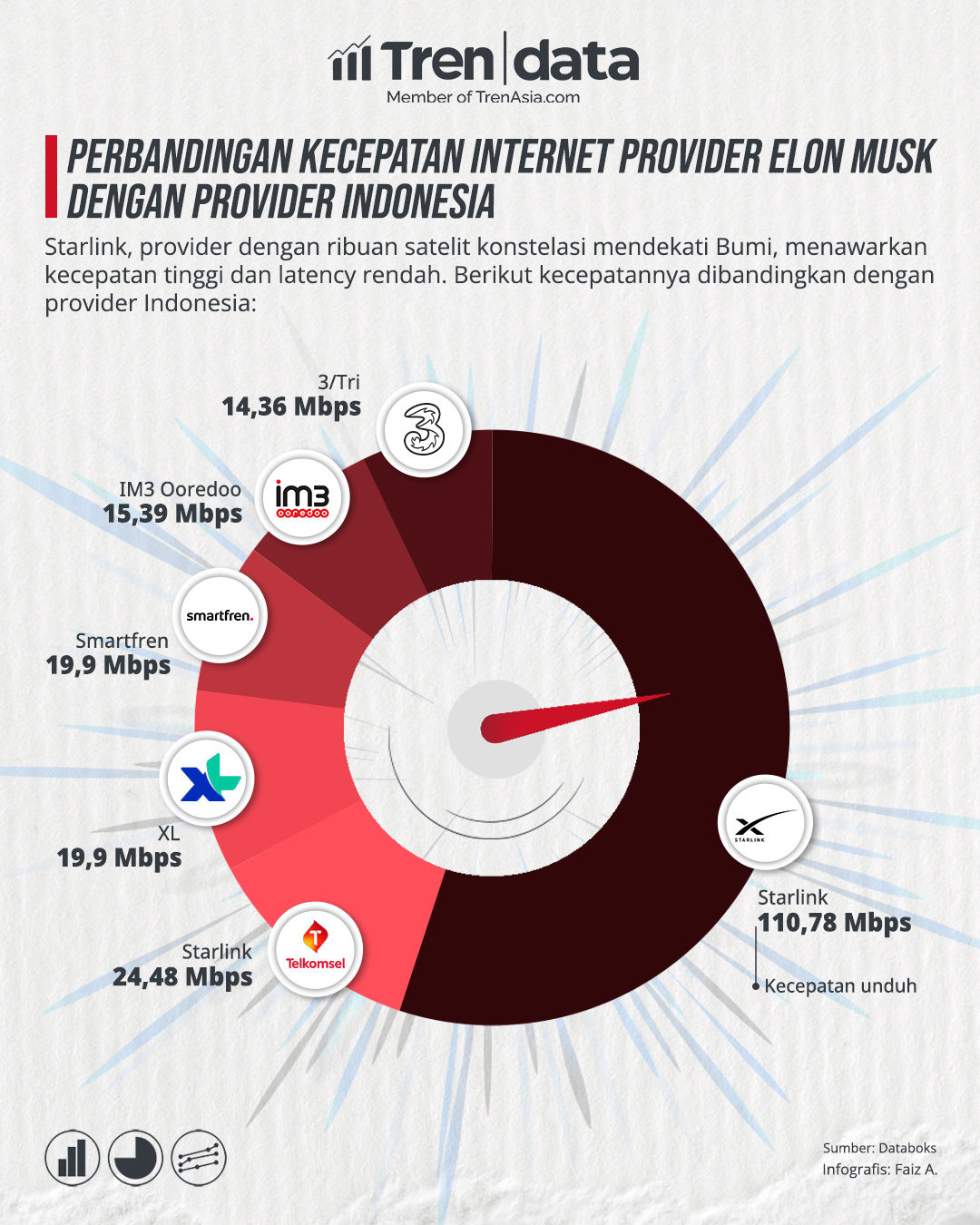 Perbandingan Kecepatan Internet Provider Elon Musk dengan Provider Indonesia (1).jpg