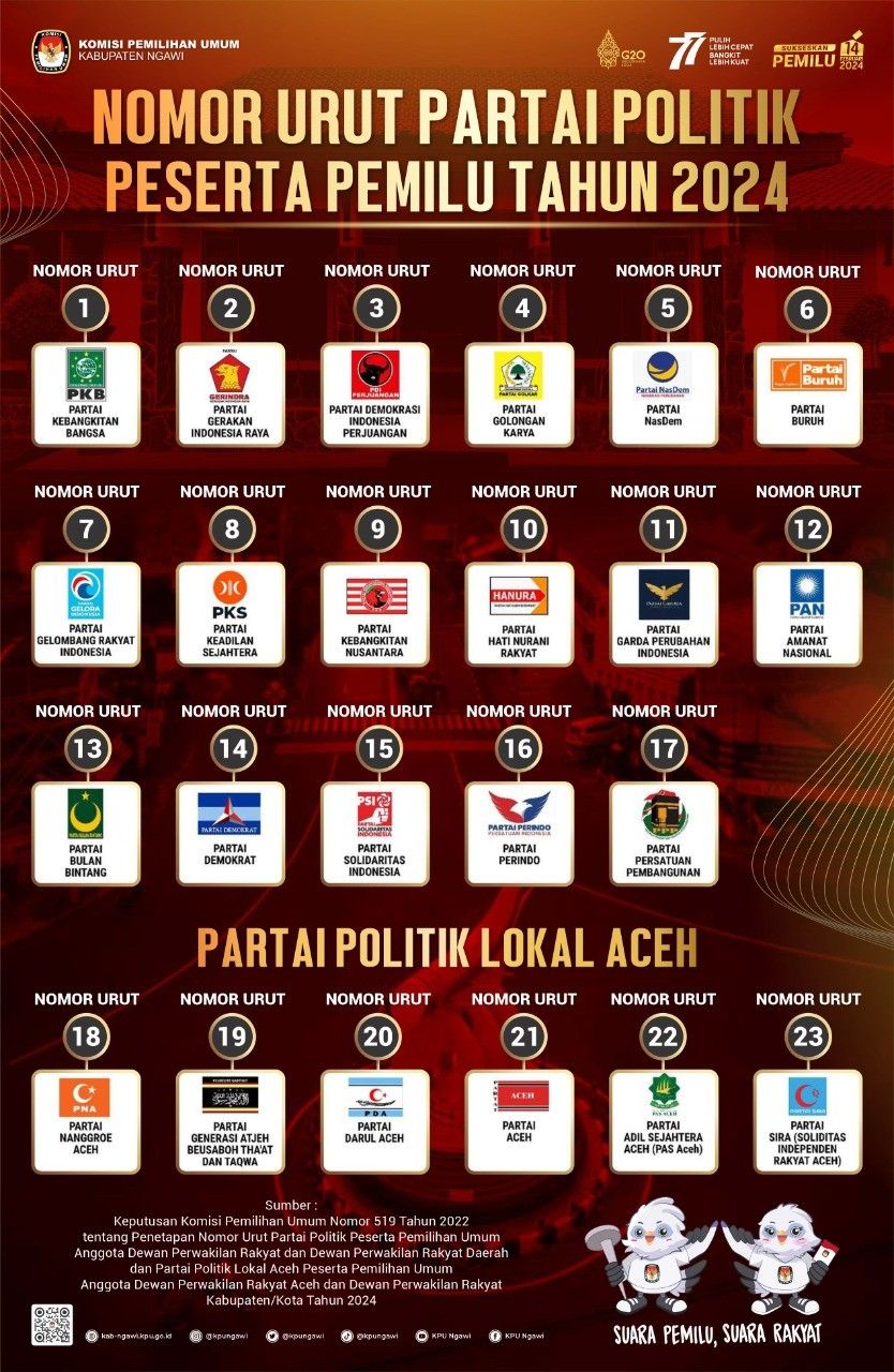 

Daftar 24 partai politik nasional dan lokal Aceh peserta Pemilu 2024 (Foto: KPU Kabupaten Ngawi)
