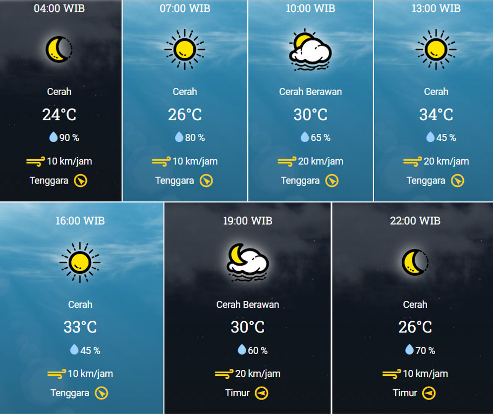 BMKG Prakirakan Suhu Palembang 34 Derajat Celcius