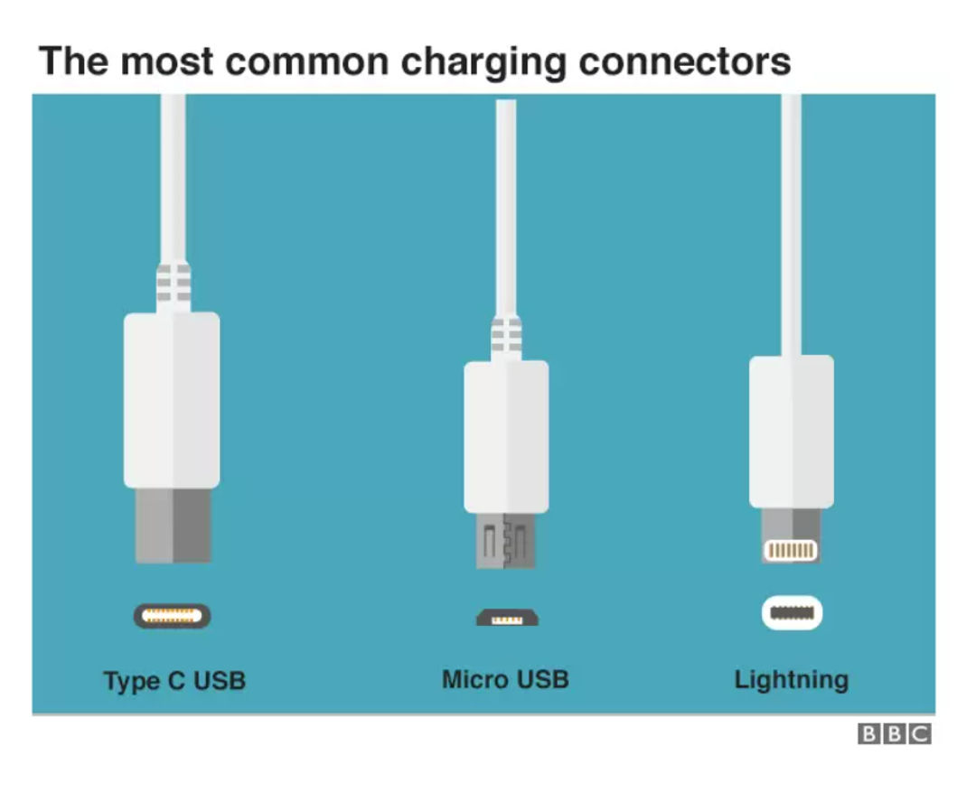 usb