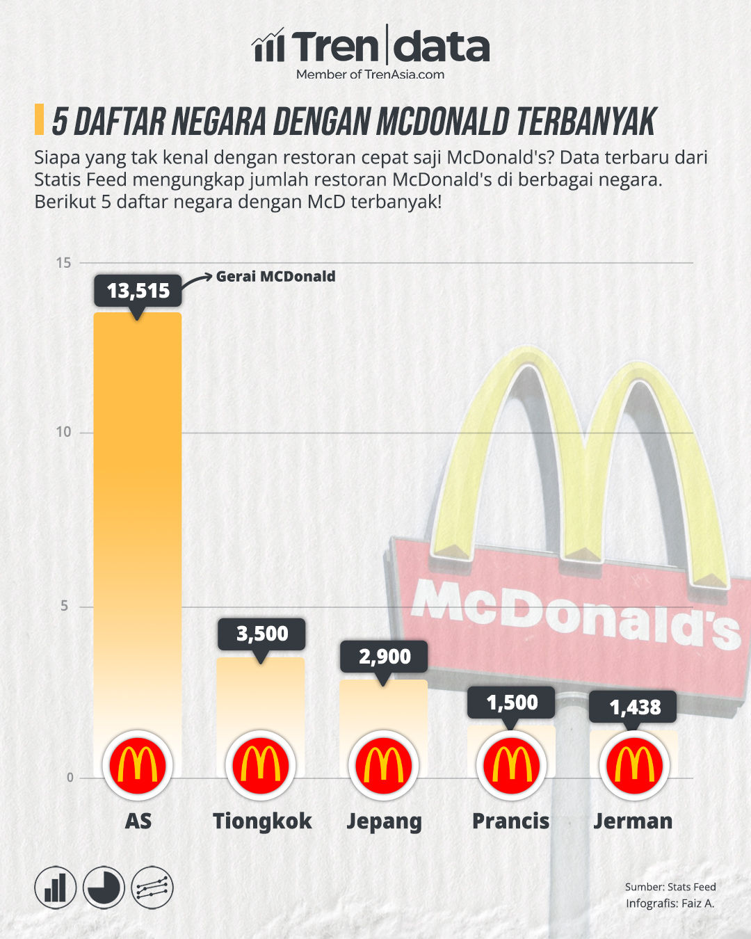 5 Daftar Negara dengan McDonald Terbanyak.jpg