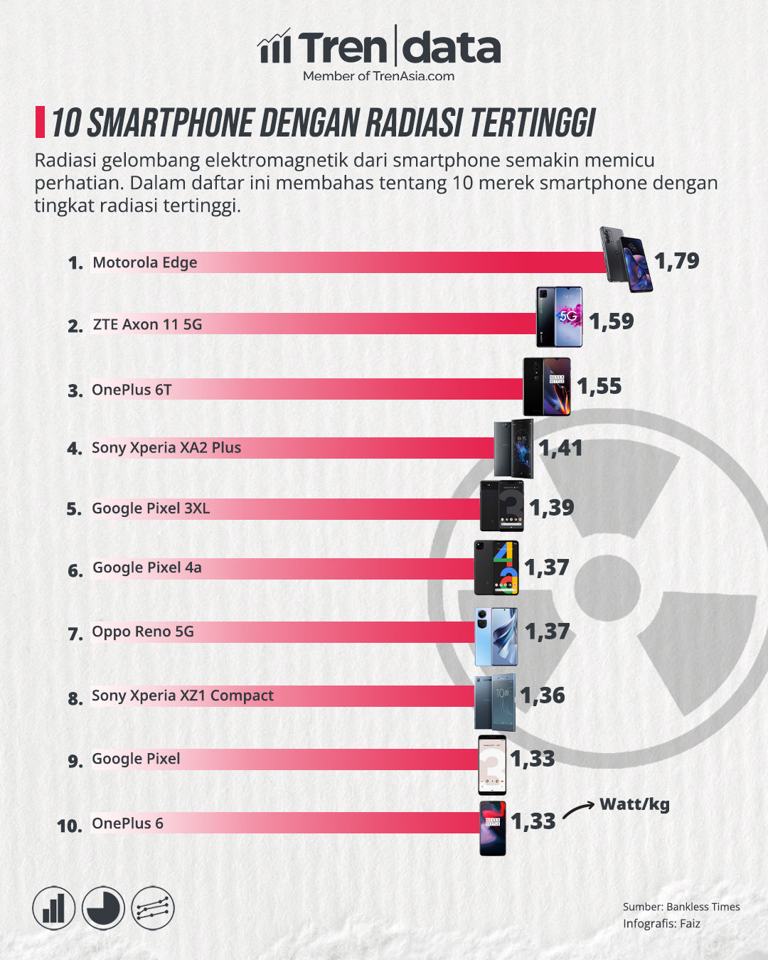 10 Smartphone dengan Radiasi Tertinggi.jpg