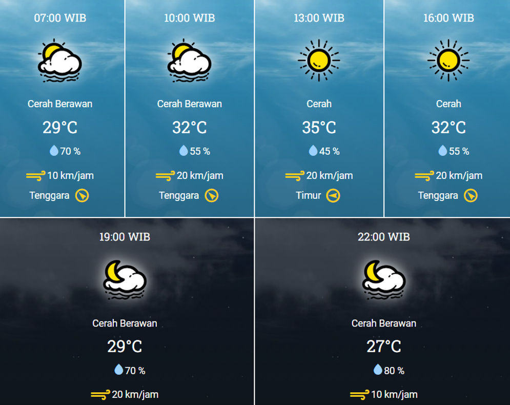 Prakiraan Cuaca Palembang, Suhu Udara Capai 35 Derajat Celcius