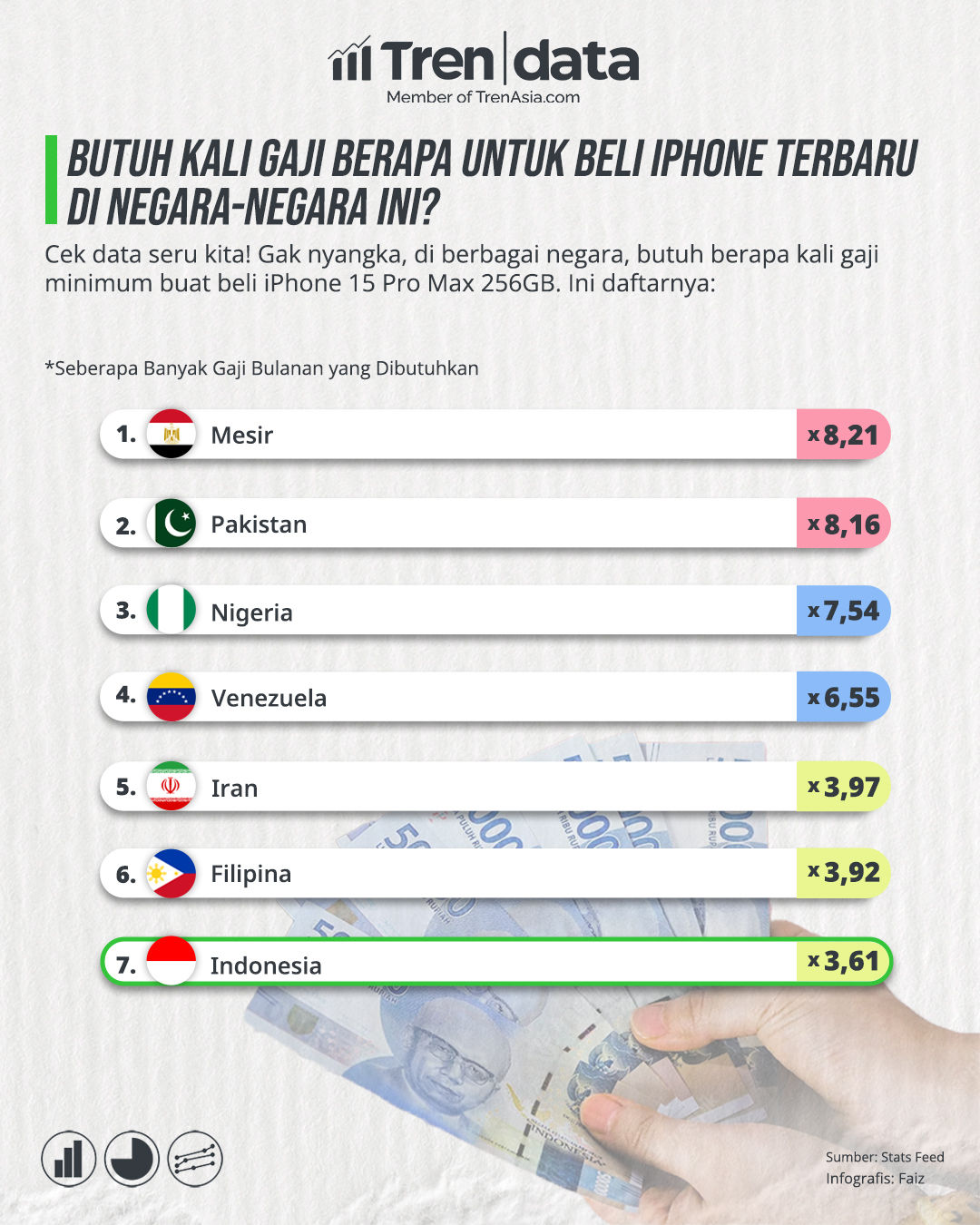 Butuh Kali Gaji Berapa untuk Beli iPhone Terbaru di Negara-negara ini.jpg