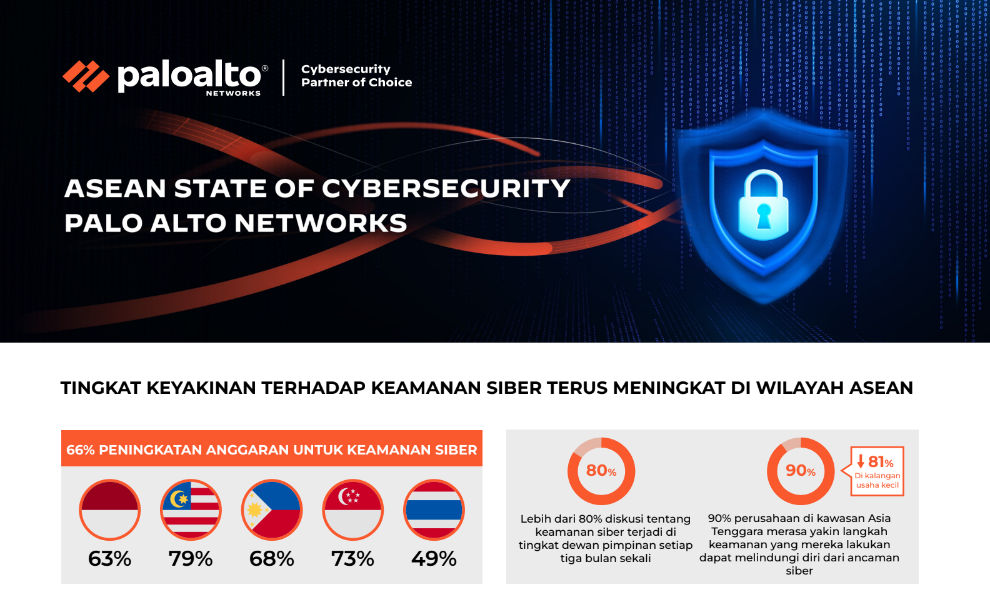 Infografi Palo Alto Network