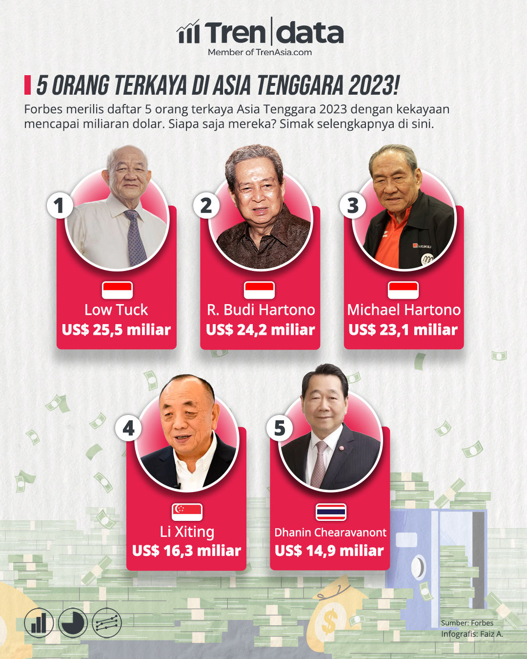 5 Orang Terkaya di Asia Tenggara 2023!.jpg