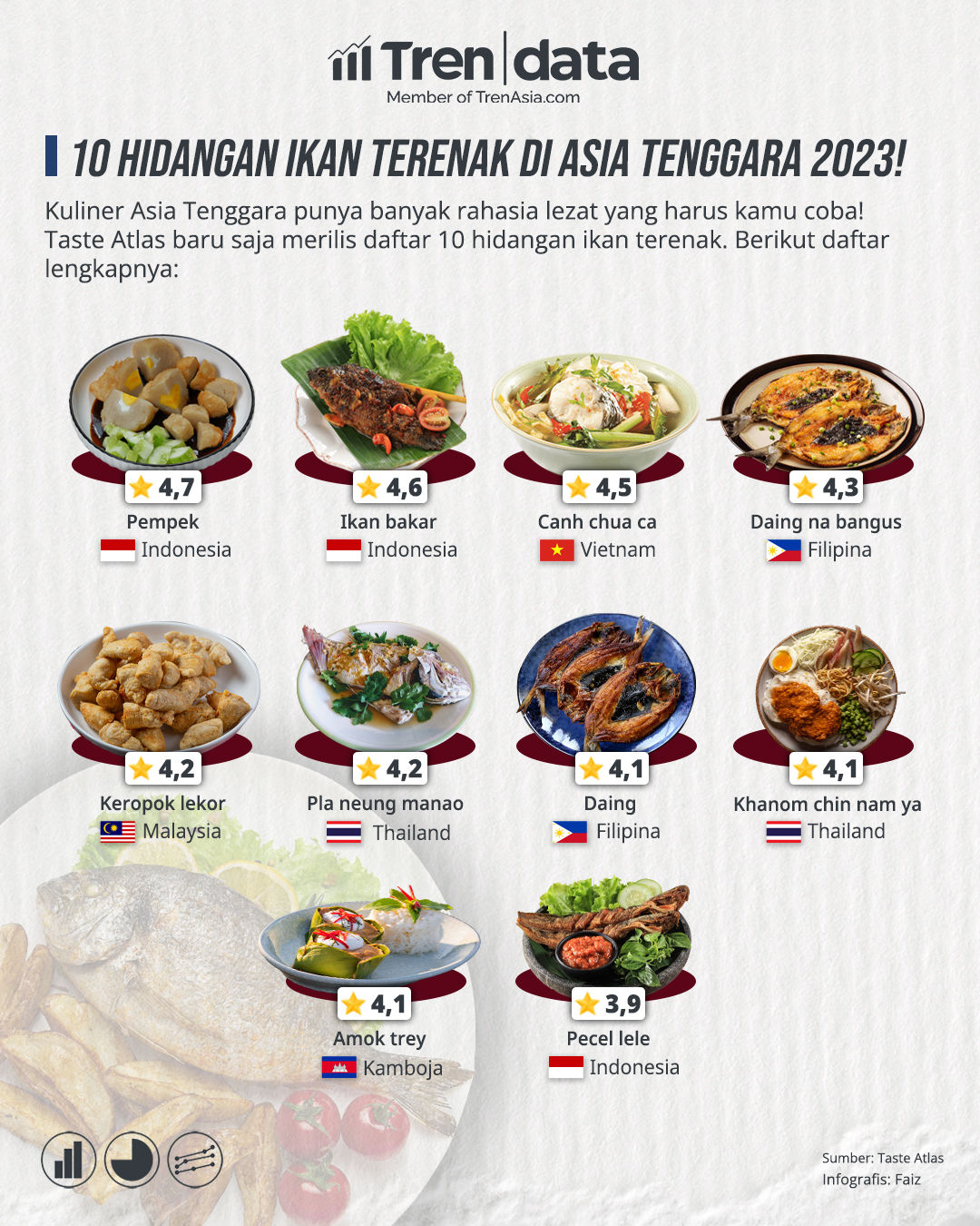10 Hidangan Ikan Terenak di Asia Tenggara 2023!.jpg