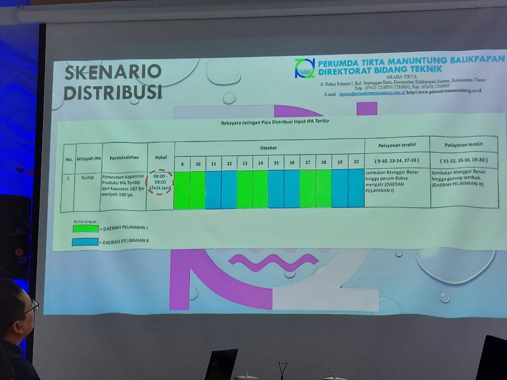 PDAM Balikpapan berencana melakukan penggiliran distribusi karena kekeringan.