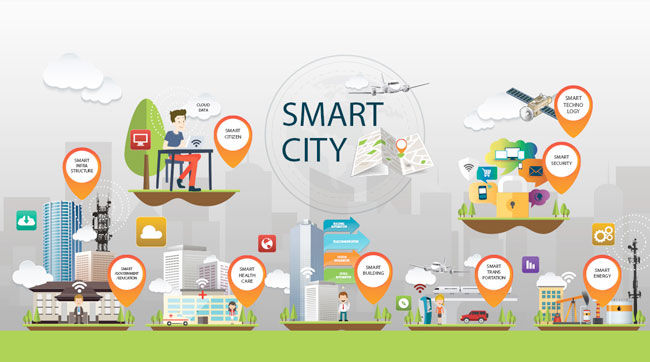 Ilustrasi smart city.