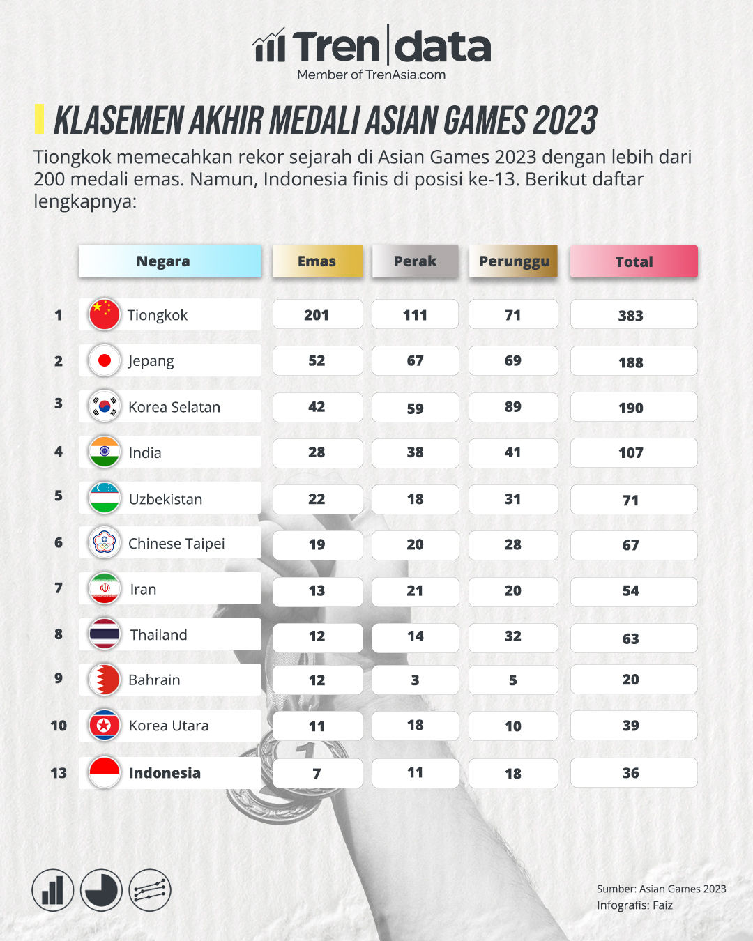Klasemen Akhir Medali Asian Games 2023.jpg