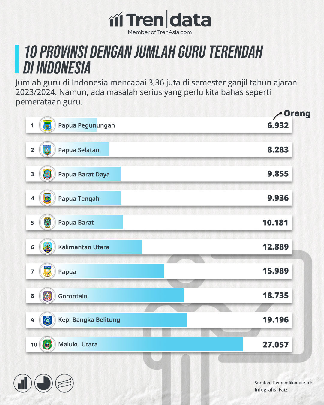 10 Provinsi dengan Jumlah Guru Terendah di Indonesia.jpg