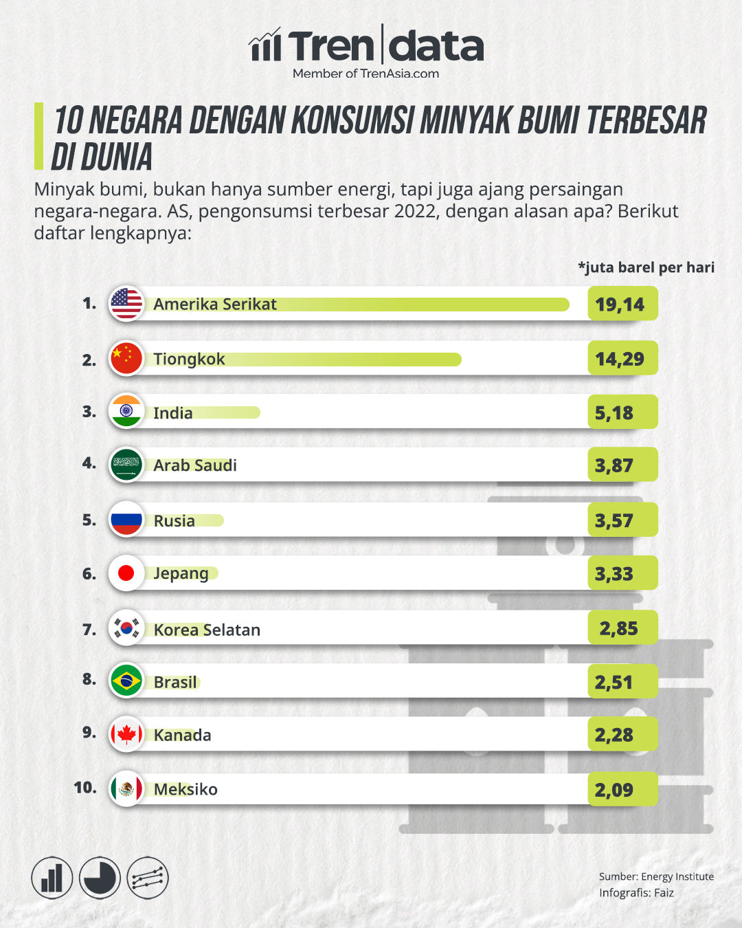 10 Negara dengan Konsumsi Minyak Bumi Terbesar di Dunia.jpg