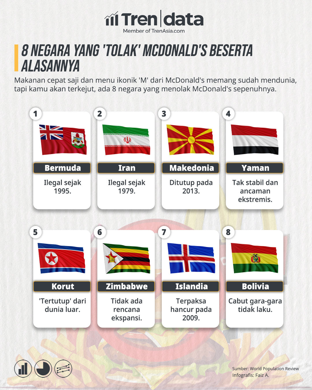 8 Negara yang 'Tolak' McDonald's Beserta Alasannya.jpg