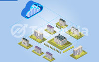 Ilustrasi Cloud Computing di Pemerintahan.