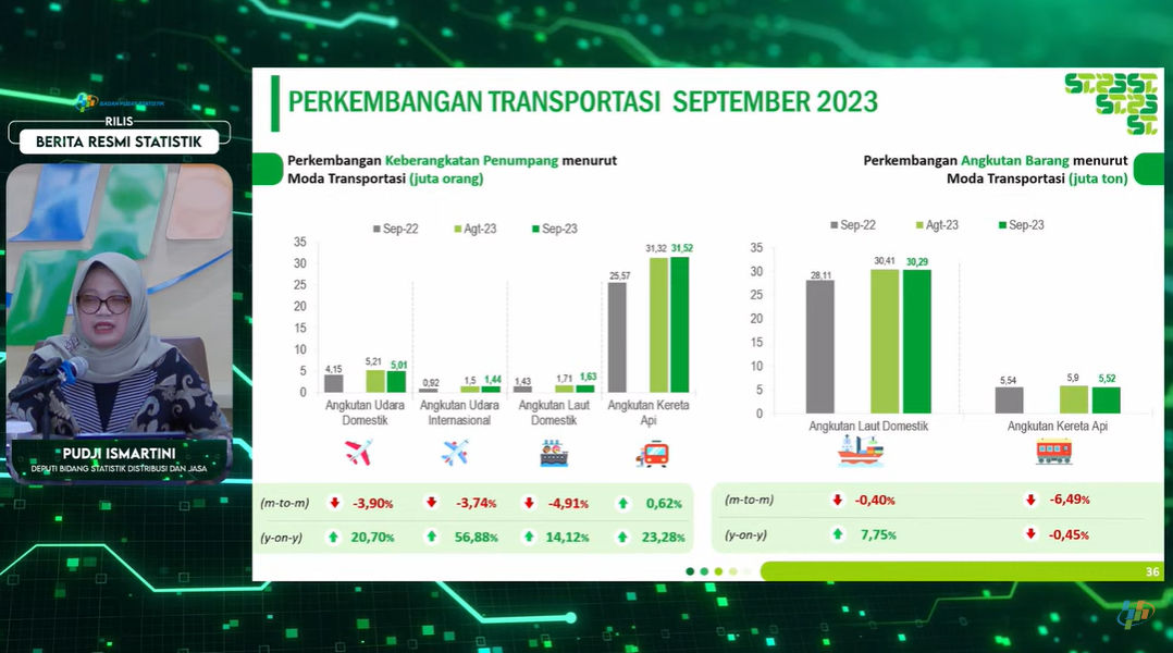 Deputi Bidang Statistik Distribusi dan Jasa BPS, Pudji Ismartini memaparkan perkembangan transportasi September 2023