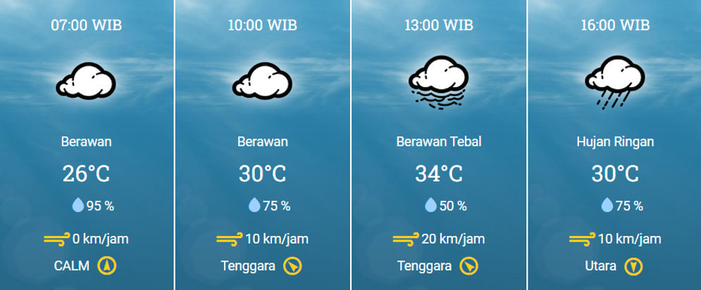 Prakiraan Cuaca Palembang, Sore Berpotensi Hujan