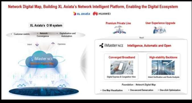 Network Digital Map XL Axiata dan Huawei