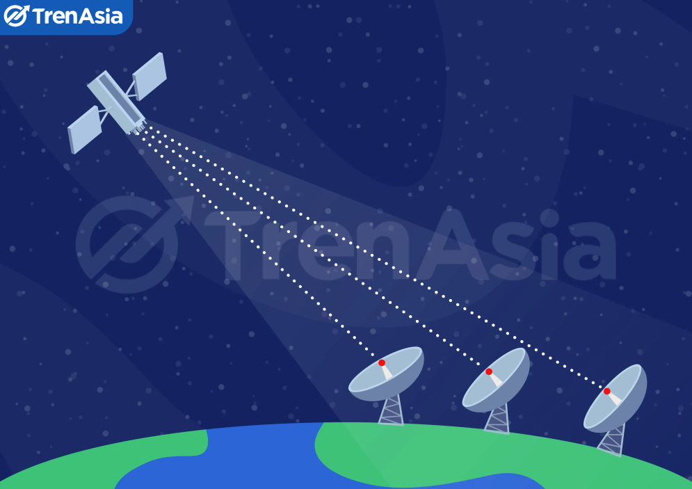 Pemanfaatan teknologi VSAT (Very Small Aperture Terminal) dapat menjadi solusi yang efektif untuk memperkuat operasional Badan Usaha Milik Negara (BUMN) di wilayah terpencil.