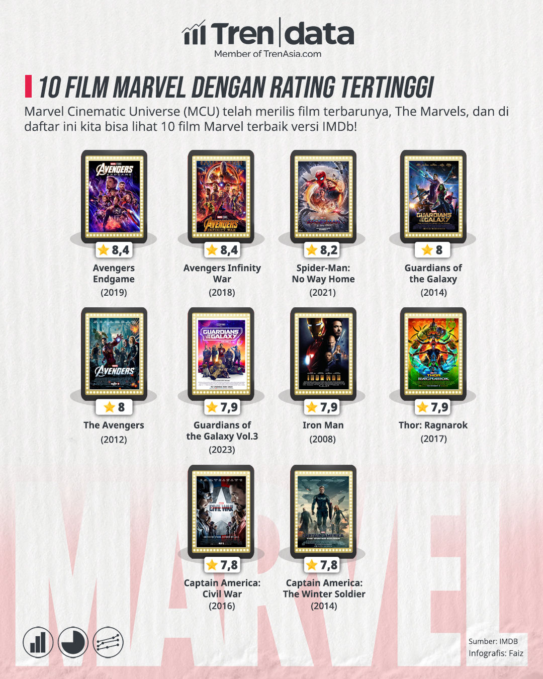 10 Film Marvel dengan Rating Tertinggi.jpg