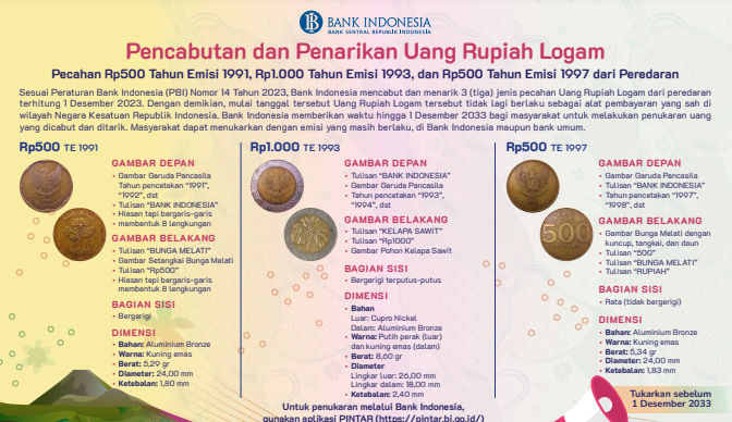 Segera Tukar! Uang Logam Rp500 Dan Rp1.000 Tahun Emisi Ini Tidak ...