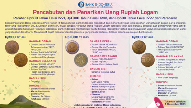 Segera Tukar! Uang Logam Rp500 dan Rp1.000 Tahun Emisi Ini Tidak Berlaku Lagi