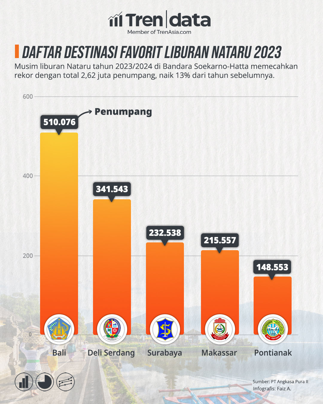 Daftar Destinasi Favorit Liburan Nataru 2023.jpg