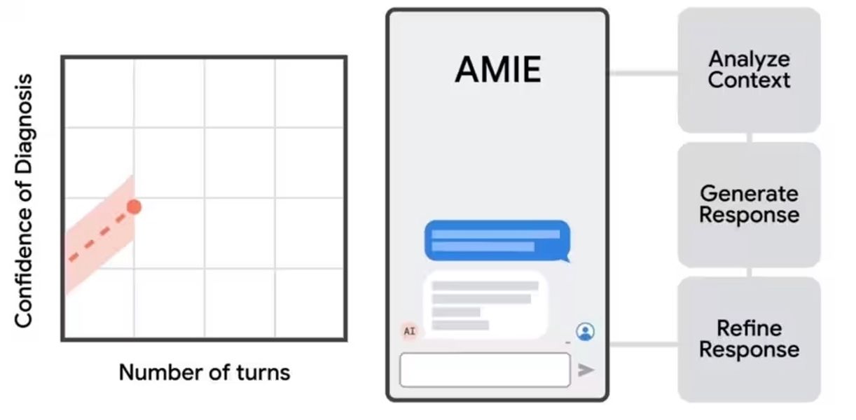 Google DeepMind Disebut Sedang Kerjakan Model AI untuk Bantu Dokter