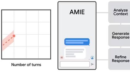 Google DeepMind Disebut Sedang Kerjakan Model AI untuk Bantu Dokter