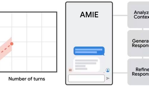 Google DeepMind Disebut Sedang Kerjakan Model AI untuk Bantu Dokter
