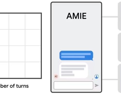 Google DeepMind Disebut Sedang Kerjakan Model AI untuk Bantu Dokter