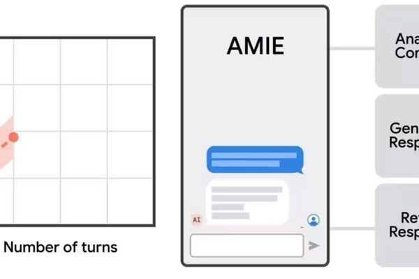 Google DeepMind Disebut Sedang Kerjakan Model AI untuk Bantu Dokter