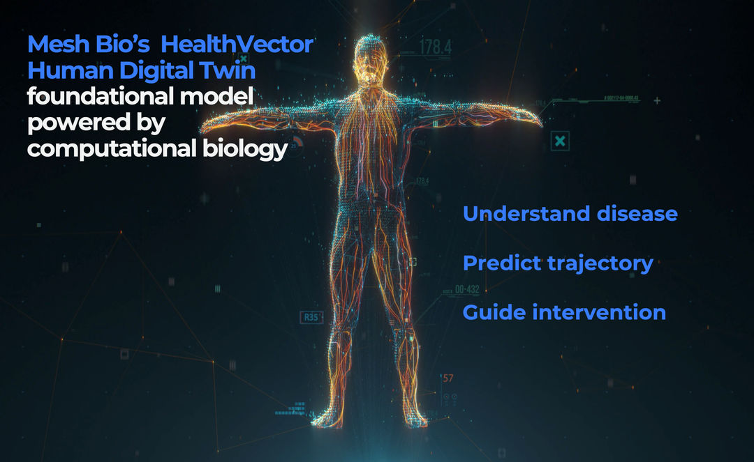 Visualisasi dari teknologi digital twin Mesh Bio