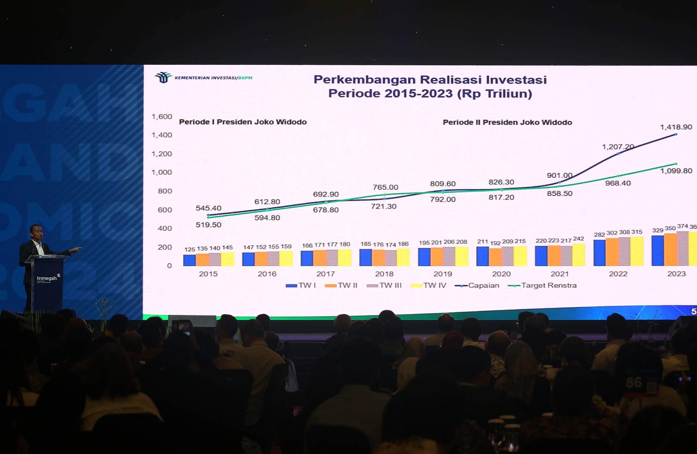 Menteri Investasi/Kepala BKPM Bahlil Lahadalia saat berbicara dalam acara Trimegah Political and Economic Outlook 2024 dengan tema “The Urgency to Ignite Growth” yang berlangsung di Ritz-Carlton Jakarta, 31 Januari 2024. Foto : Panji Asmoro/TrenAsia