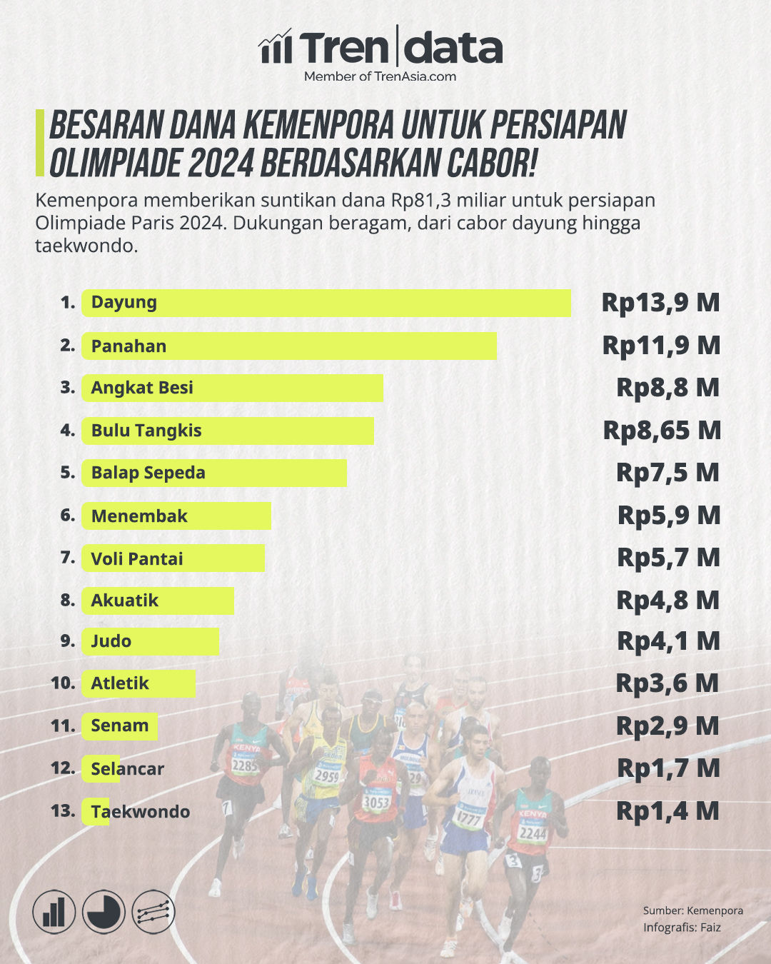 Besaran Dana Kemenpora untuk Persiapan Olimpiade 2024 Berdasarkan Cabor!.jpg