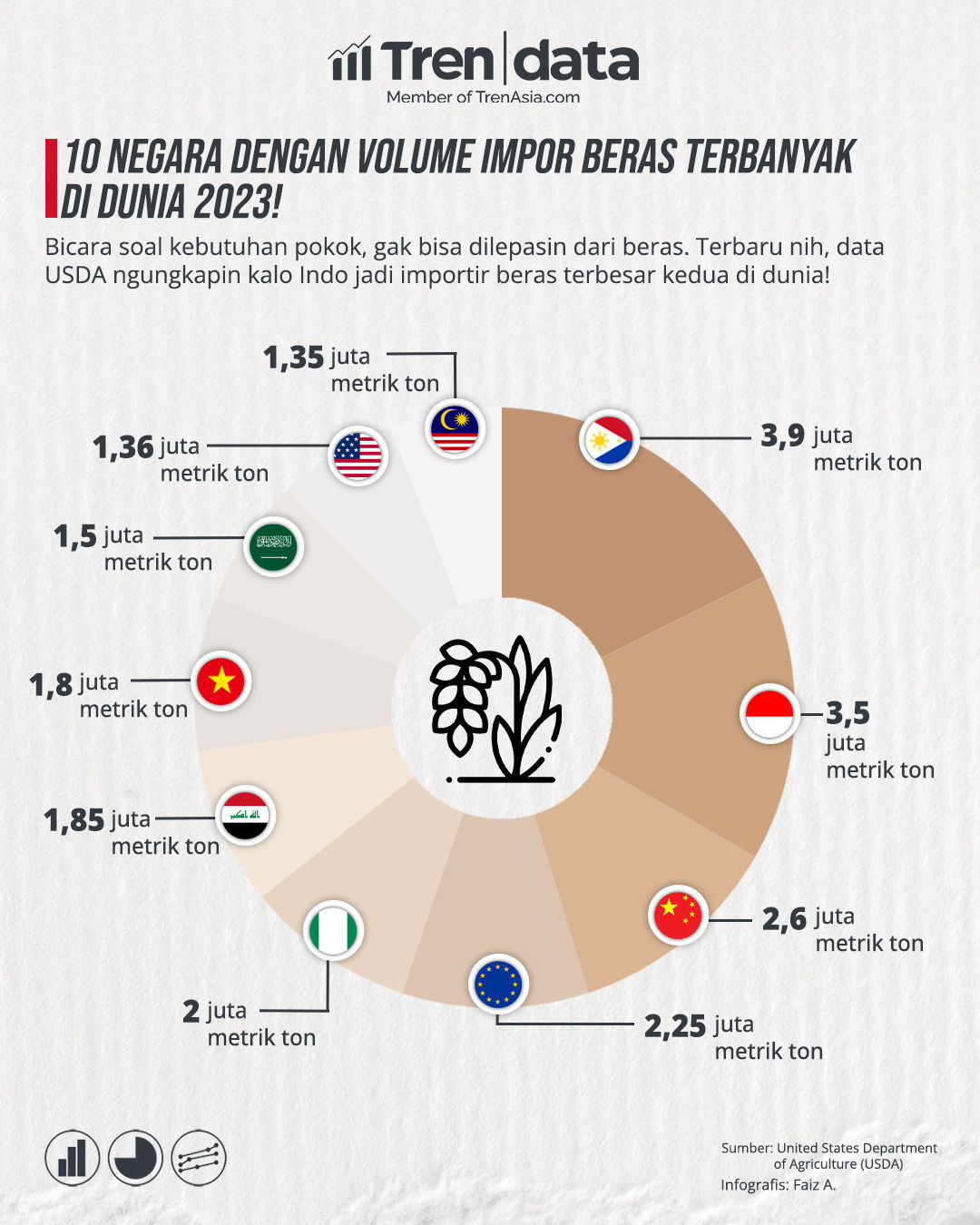 10 Negara dengan Volume Impor Beras Terbanyak di Dunia 2023!.jpg