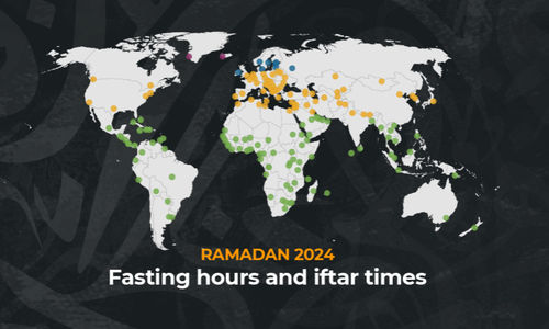 Jam Puasa dan Waktu Berbuka Puasa di Seluruh Dunia