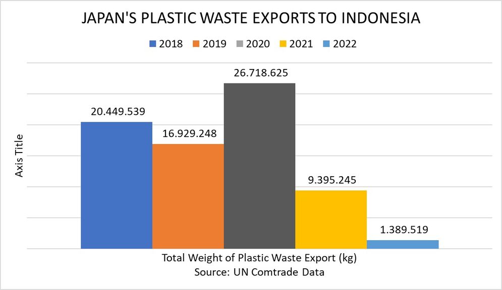 Desak Konjen Jepang Hentikan Pengiriman Sampah Plastik ke Indonesia