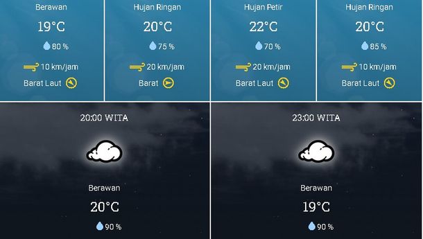 BMKG: Manggarai dan Manggarai Timur Berpotensi Diguyur Hujan Ringan Hari Ini