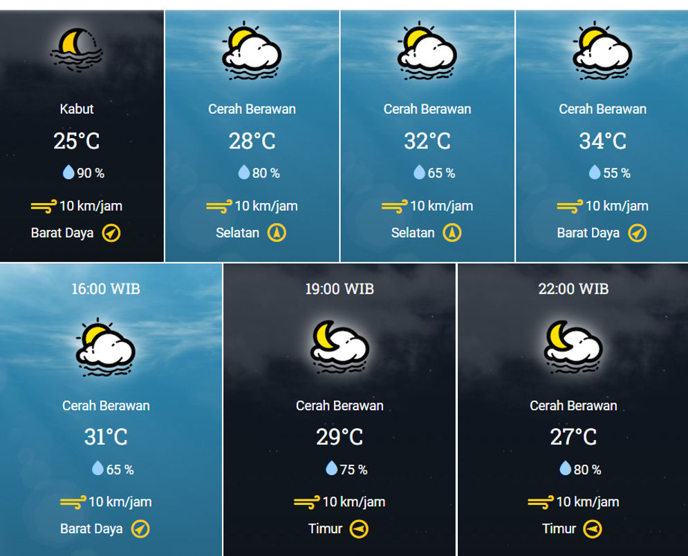 Cuaca Palembang Diperkirakan Cerah Berawan Sepanjang Hari Jumat, Siap-Siap Kegerahan Suhu Capai 34°C