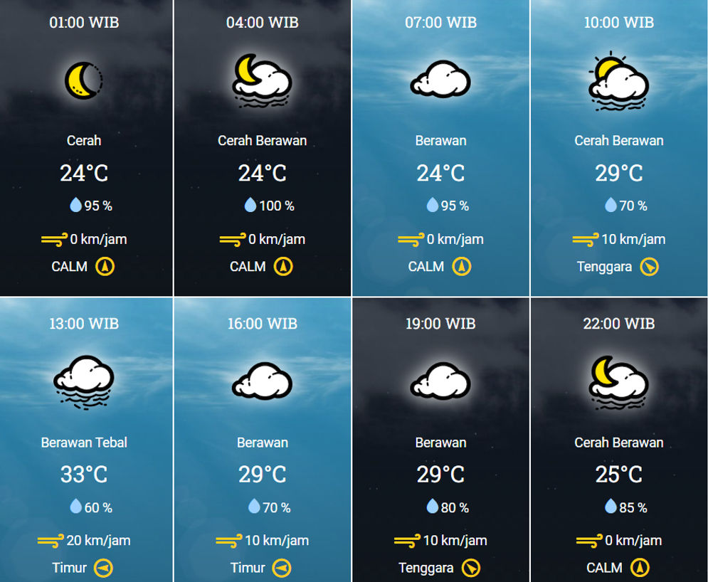 BMKG Prakirakan Cuaca Palembang Senin, Siang hingga Malam tak Berpotensi  Hujan