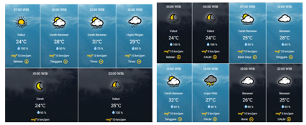Prakiraan Cuaca Palembang saat Akhir Pekan, Waspada Hujan Petir