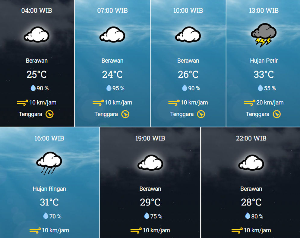 Prakiraan Cuaca Palembang Selasa, ada Potensi Hujan Petir Tengah Hari