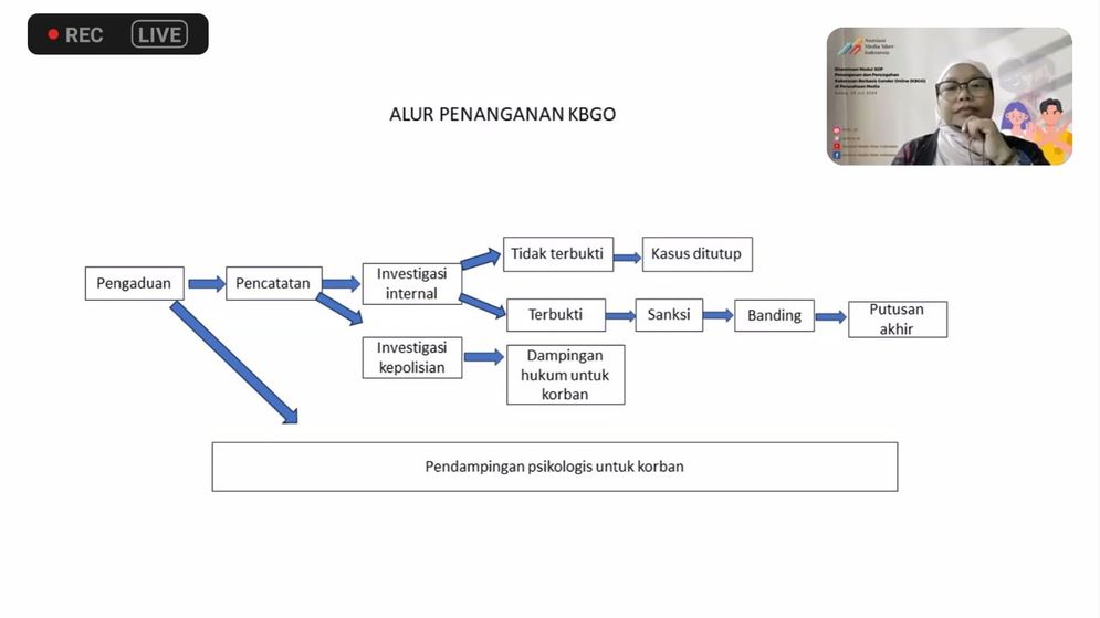 AMSI Dorong Perusahaan Media Miliki SOP Pencegahan dan Penanganan KBGO