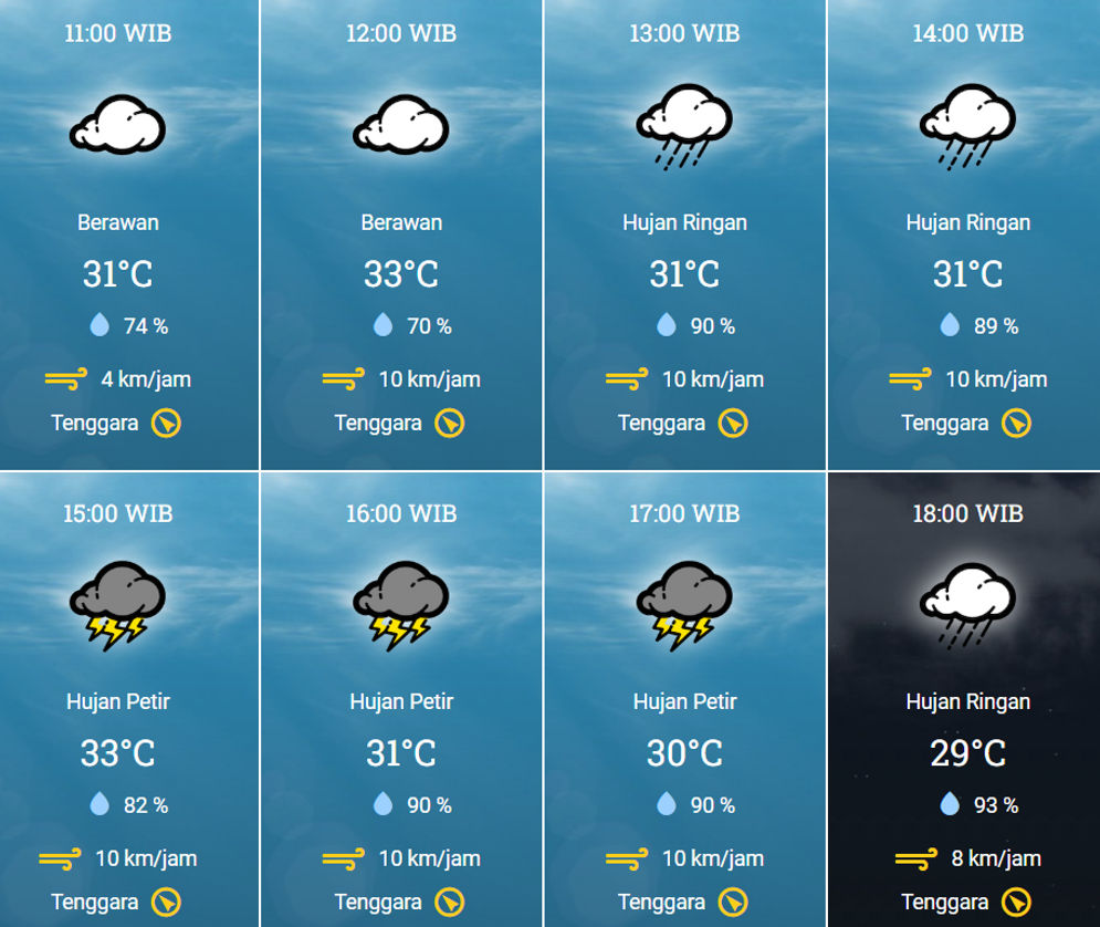 Prakiraan Cuaca Palembang  Kamis, ada Potensi Hujan Ringan dan Hujan Petir, Simak Yuk!