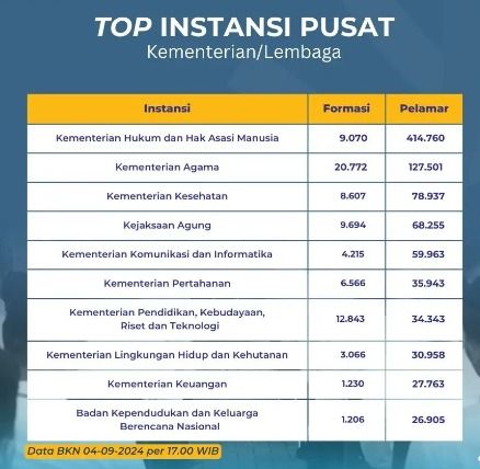 Tunjangan Menggiurkan, Seleksi CPNS Kejaksaan RI Jadi Incaran Pelamar
