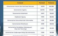Tunjangan Menggiurkan, Seleksi CPNS Kejaksaan RI Jadi Incaran Pelamar