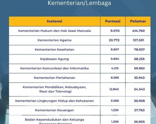 Tunjangan Menggiurkan, Seleksi CPNS Kejaksaan RI Jadi Incaran Pelamar